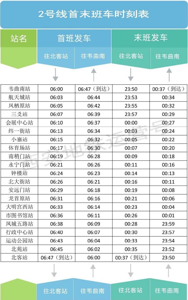 西安地铁2号线首班几点？