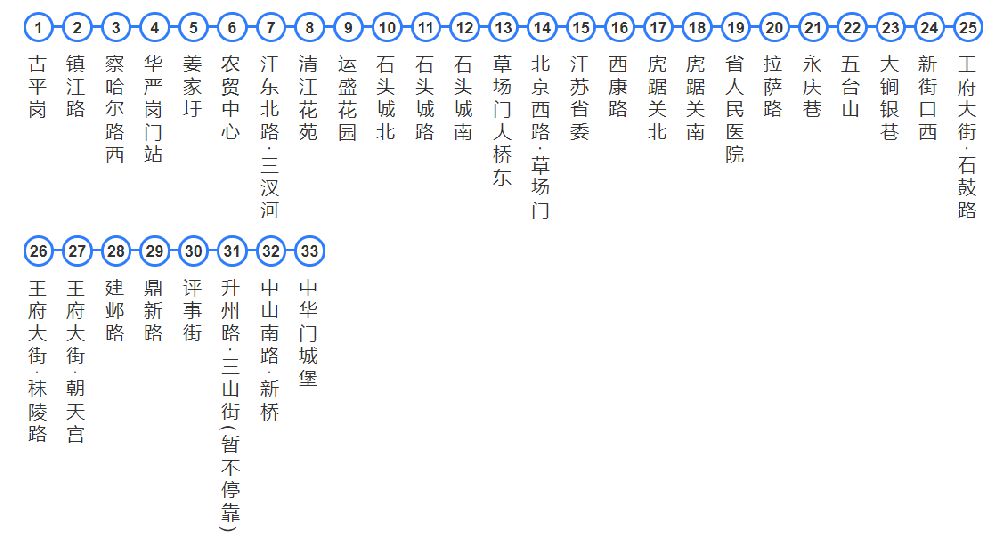 南京302路公交 中华门城堡至古平岗(总站)站点