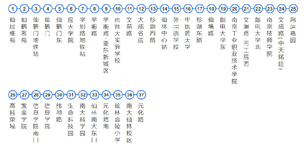 仙居雅苑,仙鹤茗苑,仙鹤门地铁站,仙鹤门,仙鹤门东,应天学院,学则路