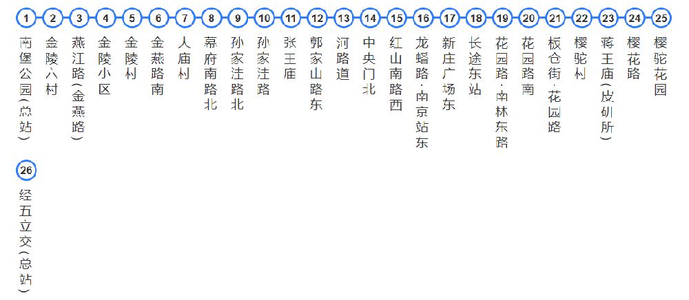 南京公交会根据交通,规划,天气等情况,进行公交线路调整.