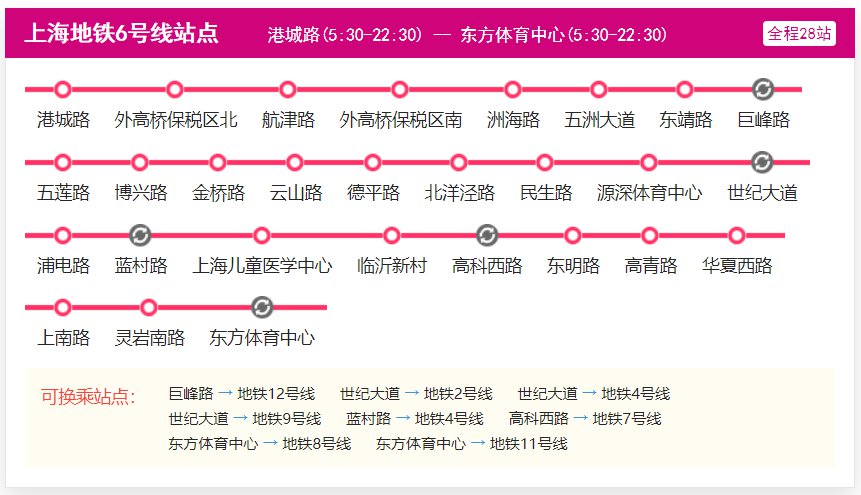 上海地铁6号线线路图