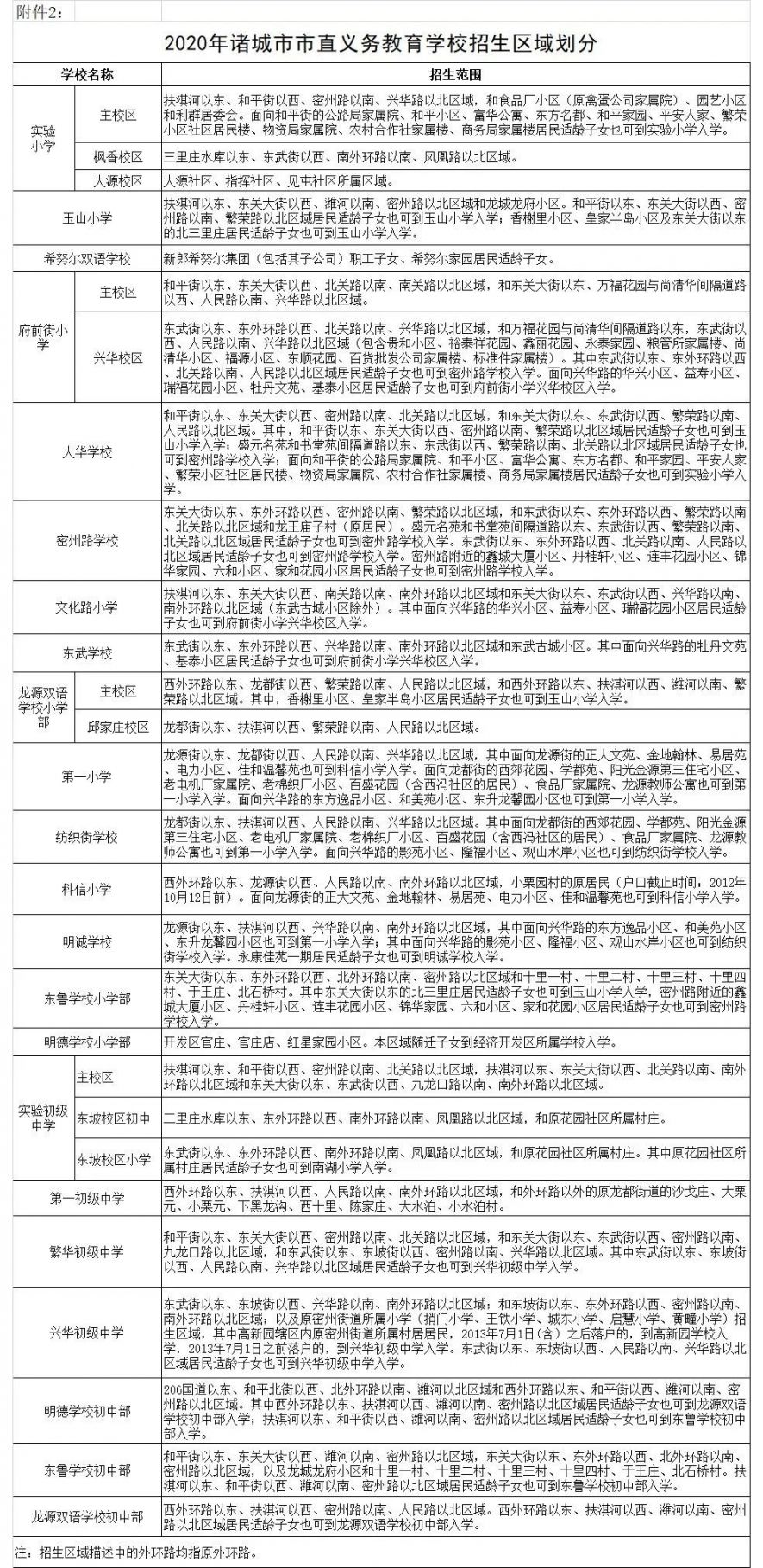 2020诸城实验小学招生划片区域