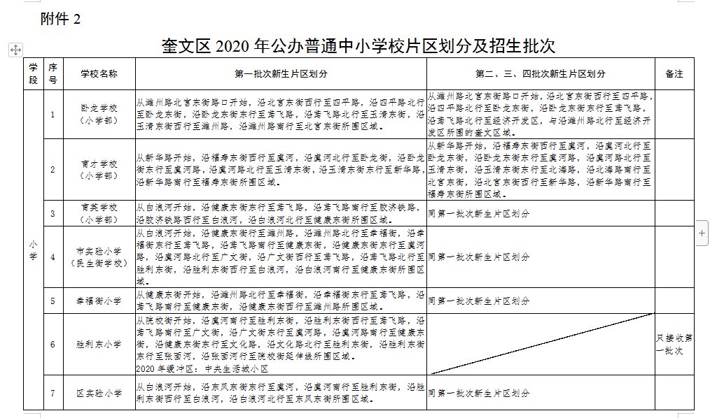2020潍坊奎文区公办中小学招生工作原则