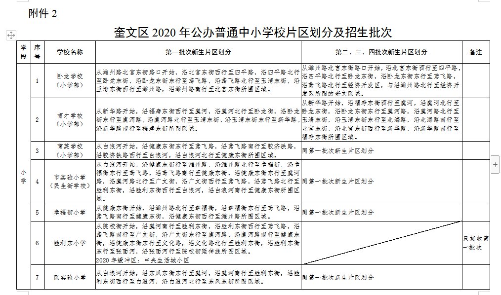 2020潍坊奎文区公办学校招生方法