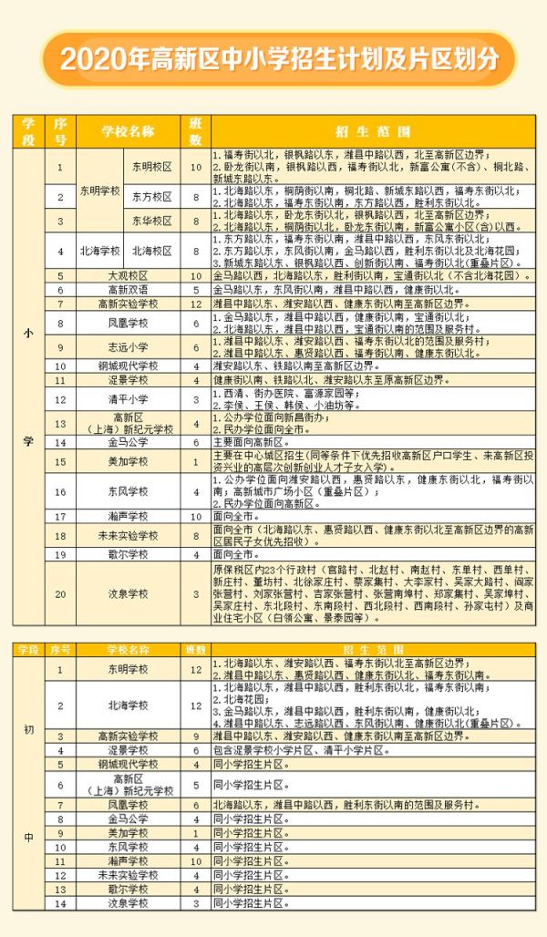 2020潍坊高新区中小学招生政策和划片区域