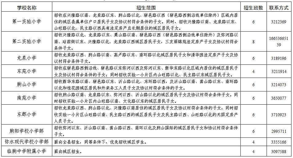 2020年潍坊临朐义务教育学校招生政策和学区划片