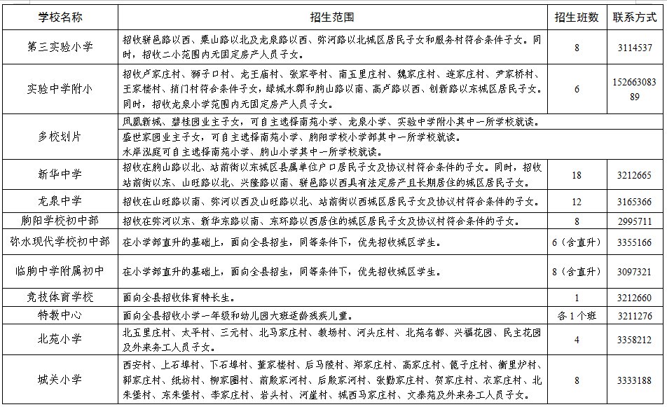 2020年潍坊临朐义务教育学校招生政策和学区划片