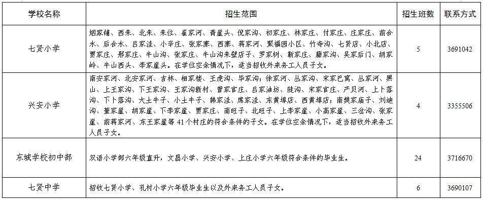 2020年潍坊临朐义务教育学校招生政策和学区划片