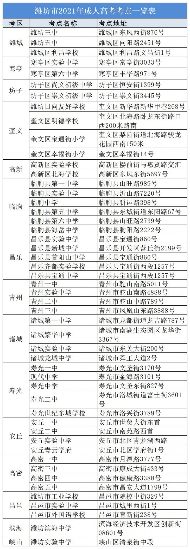 潍坊2021成人高考考试地点一览