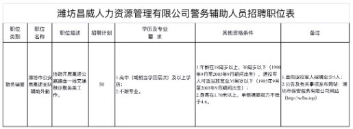 潍坊昌威人力资源管理有限公司警务辅助人员招聘公告