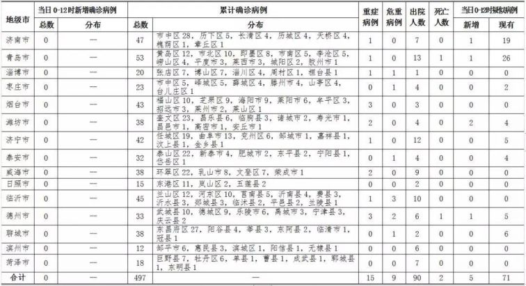 关注后在对话框回复【疫情】可获潍坊最新疫情情况,全国疫情风险等级