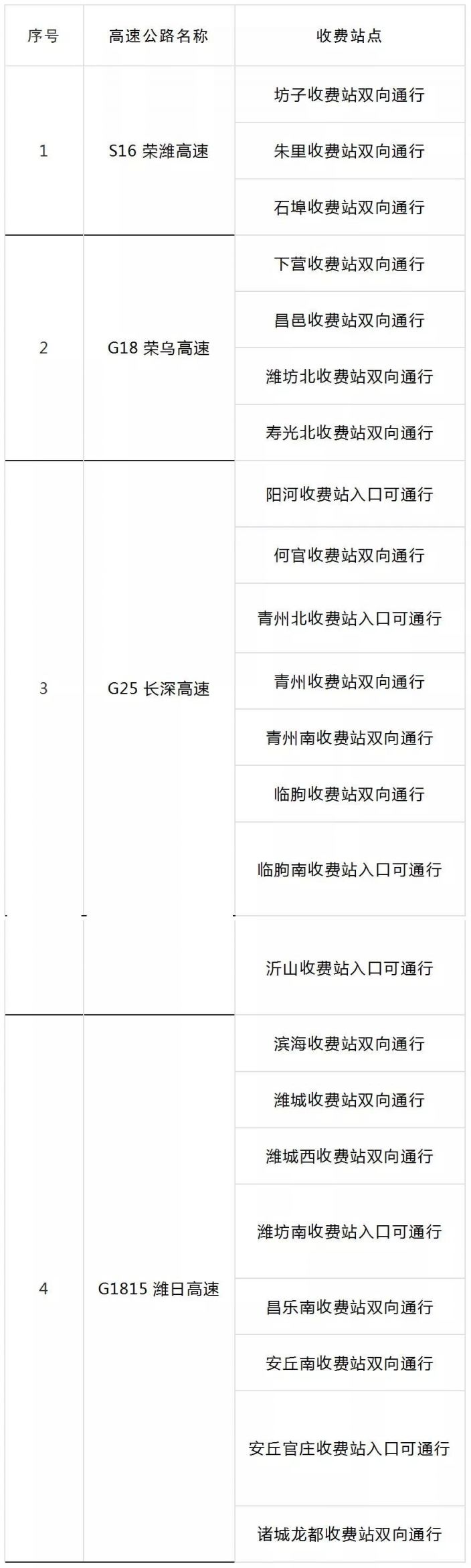 潍坊高速哪些可以走了截至212