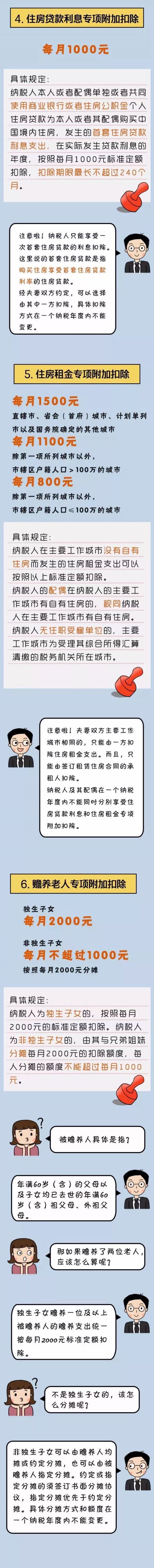 潍坊个人所得税退税操作指引（年收入不超6万）