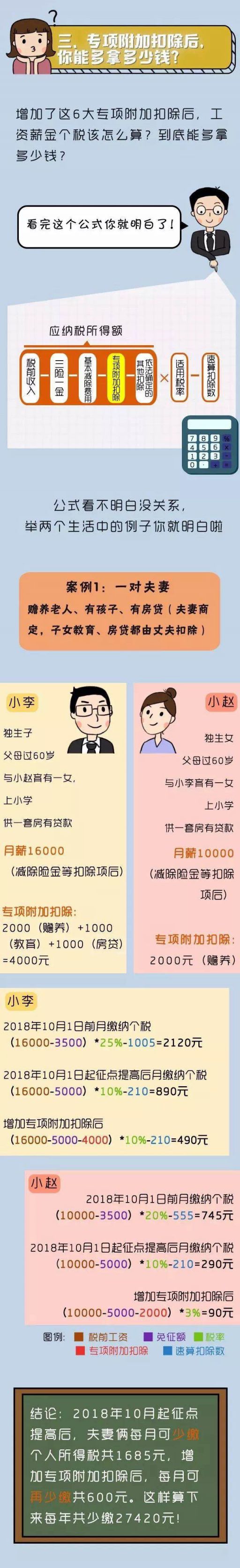 潍坊个人所得税退税操作指引（年收入不超6万）