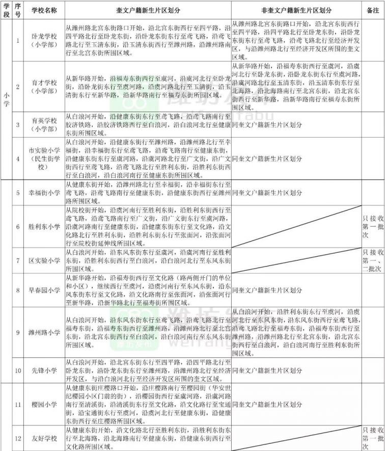 高密市人民医院全面禁止探视公告