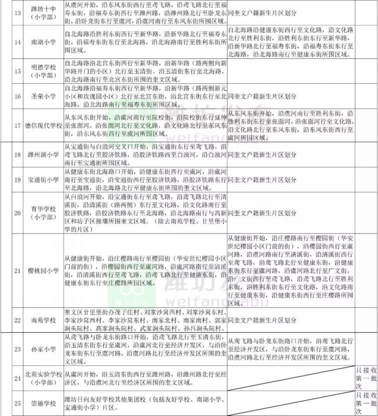 高密市人民医院全面禁止探视公告