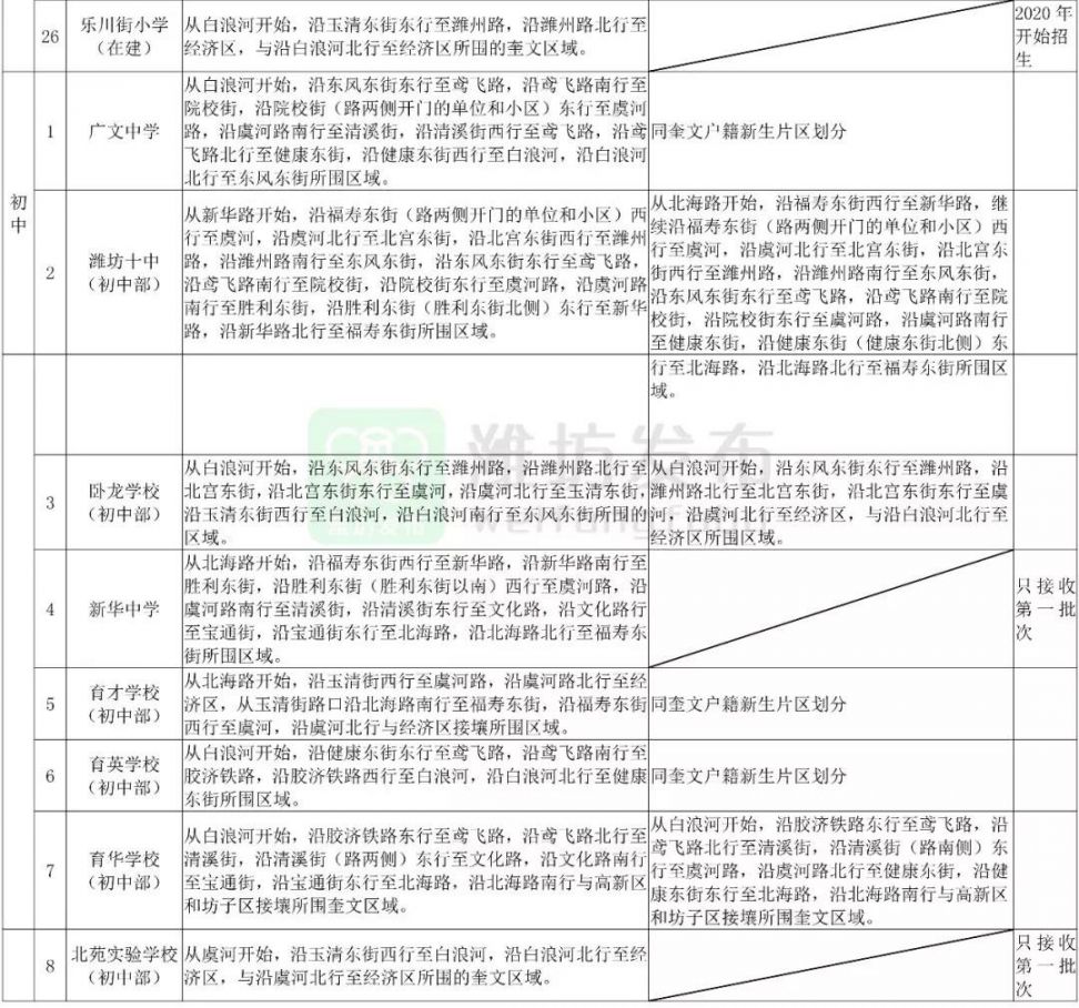 高密市人民医院全面禁止探视公告