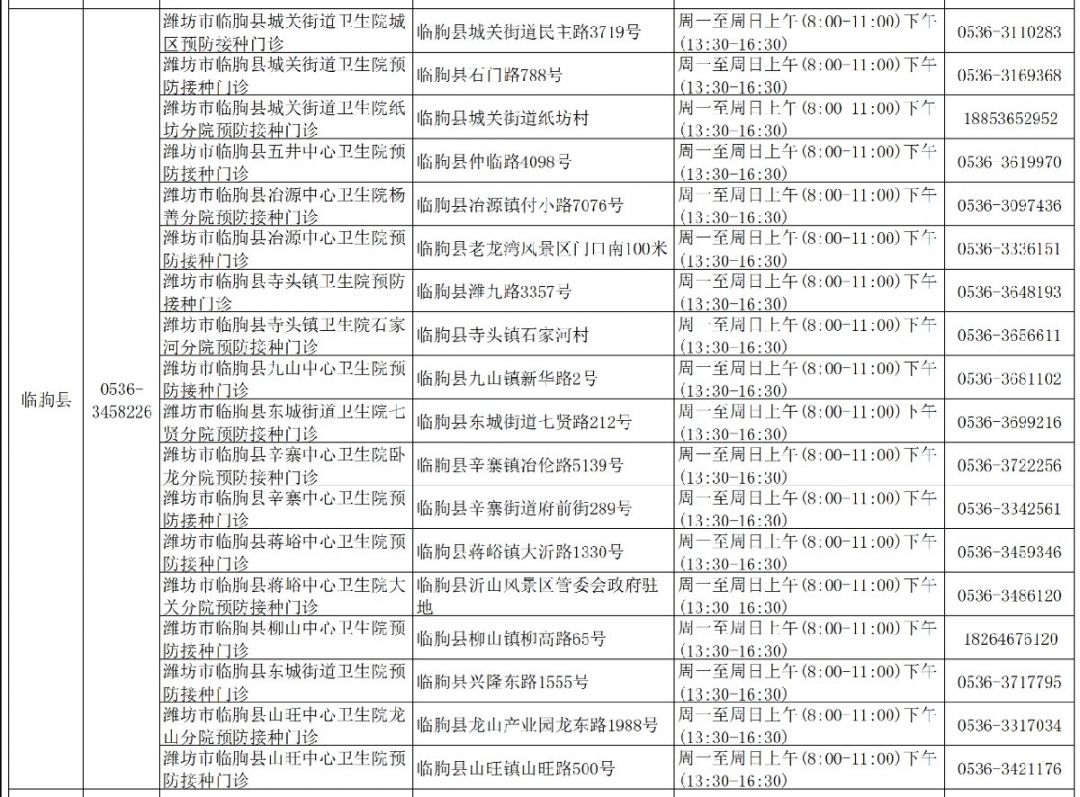 临朐3-11岁人群新冠疫苗哪里能打？如何预约？