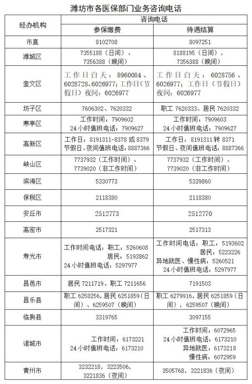 关于暂停社会保障卡医保消费功能的公告