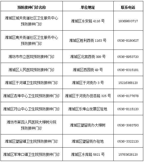 潍坊潍城区预防接种门诊一览表