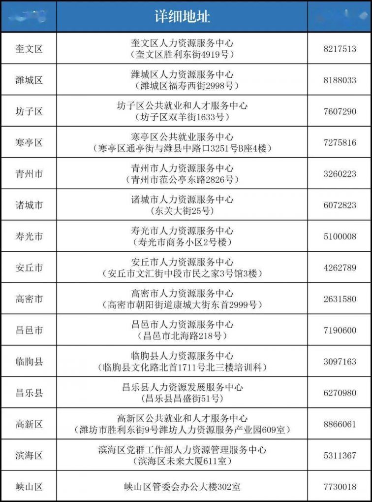 潍坊县级公共就业和人才服务机构地址及联系电话
