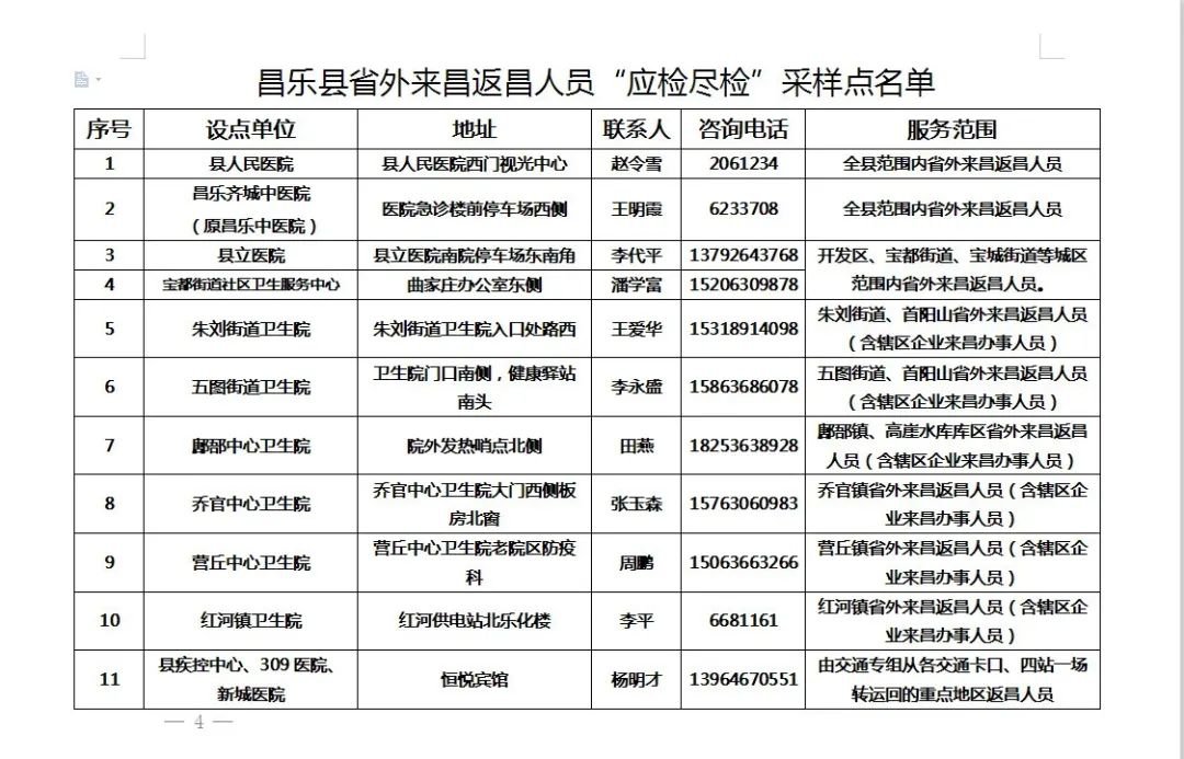 昌乐县开展省外来昌返昌人员免费核酸检测应检尽检工作的通告