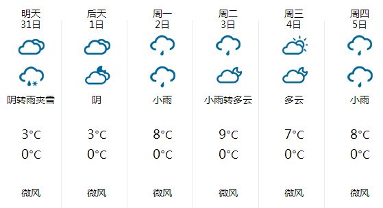 武汉雨雪天气明天返场 2月4日后将出现晴朗天气