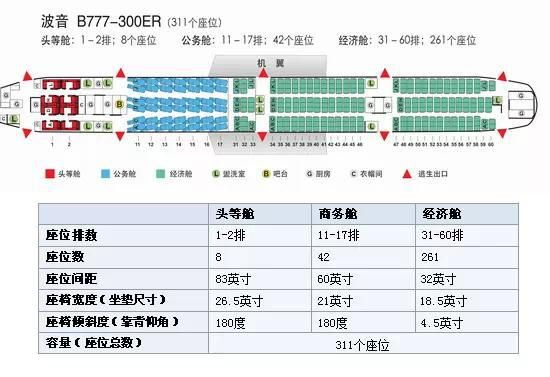 飞机座位哪个好怎么选各种型号飞机座位分布图一览