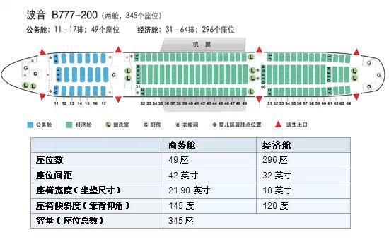 飞机座位哪个好怎么选各种型号飞机座位分布图一览