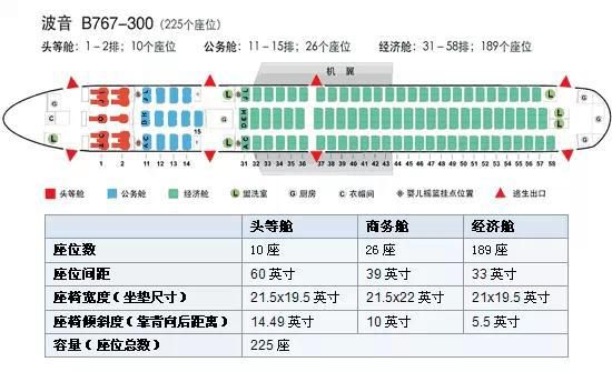 飞机座位哪个好怎么选各种型号飞机座位分布图一览