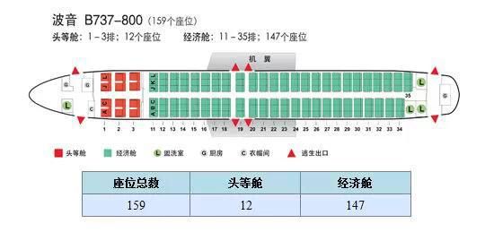 各种型号飞机座位分布图一览