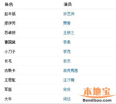 怒江之战演员表图片