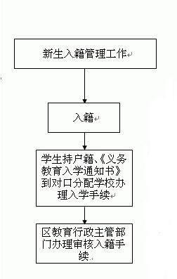 入籍
