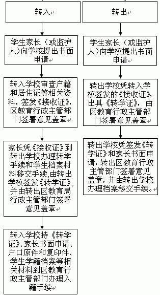 异动学籍