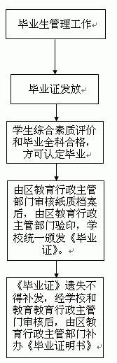 毕业