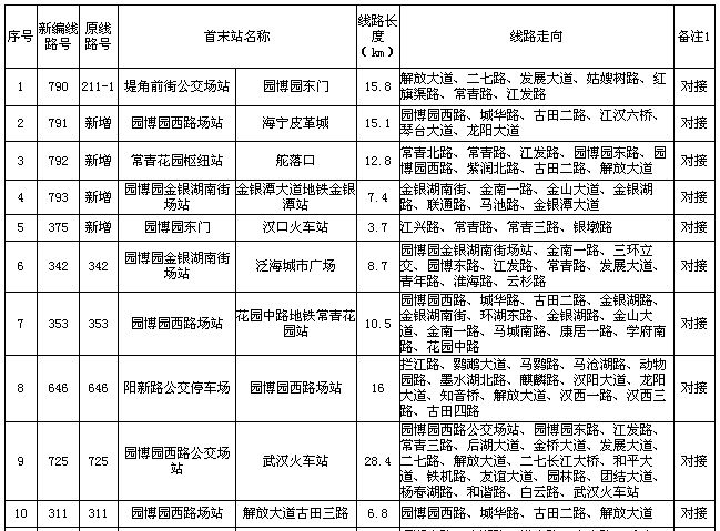 武汉园博会交通:园博园公交线路调整方案