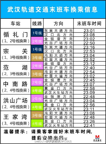 武汉地铁末班车时间表(含各个换乘站点末班车