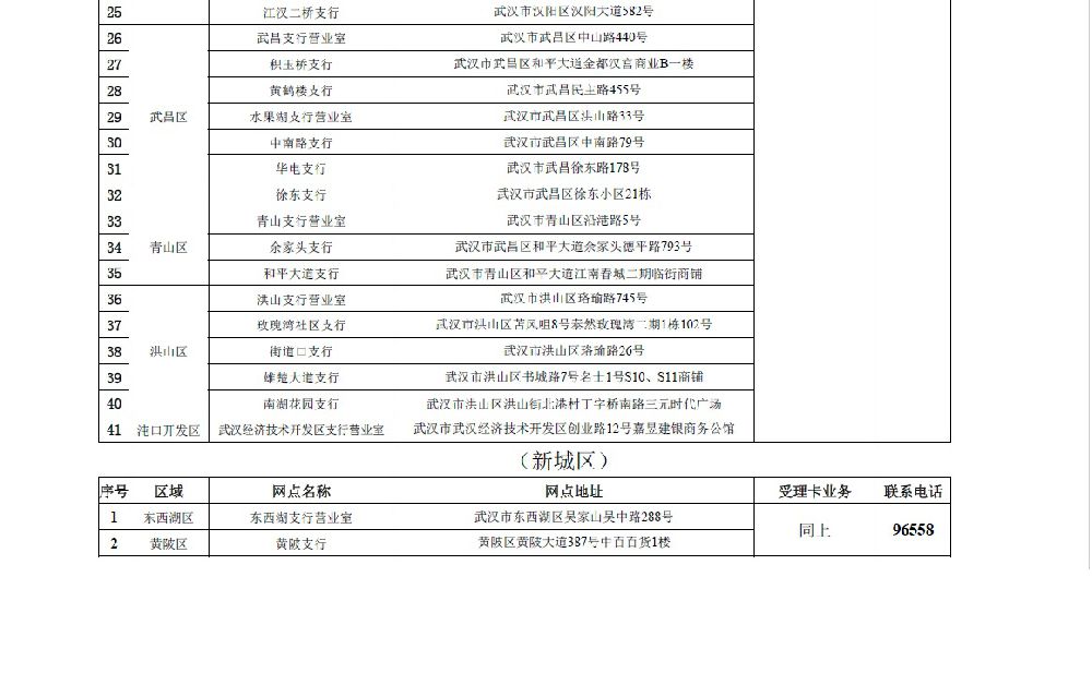 武汉社保卡各银行发卡网点汇总