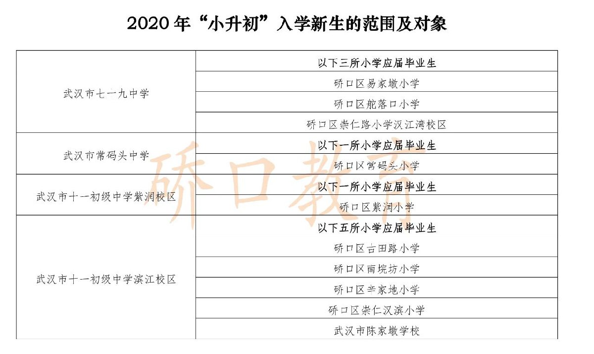 硚口区初中有哪些，硚口区哪个高中最好，对口小区划片最新，武汉硚口区重点中学排名一览表学校名单汇总(图1)