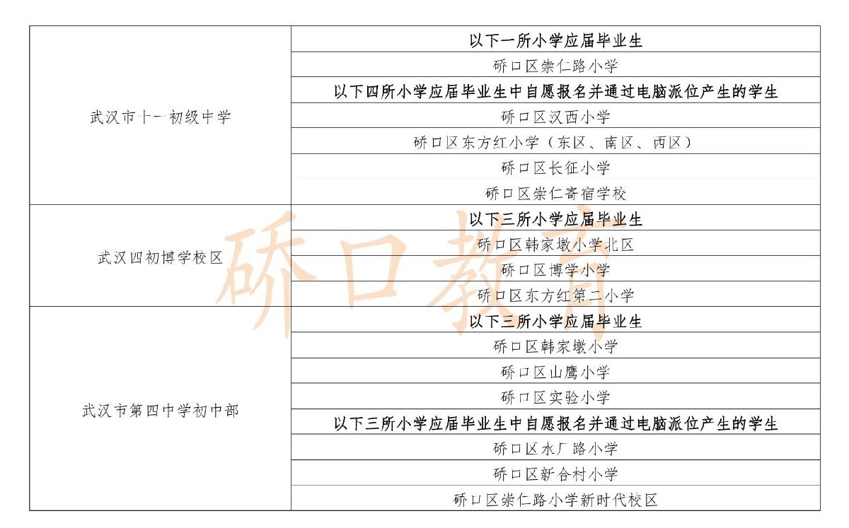 硚口区初中有哪些，硚口区哪个高中最好，对口小区划片最新，武汉硚口区重点中学排名一览表学校名单汇总(图2)