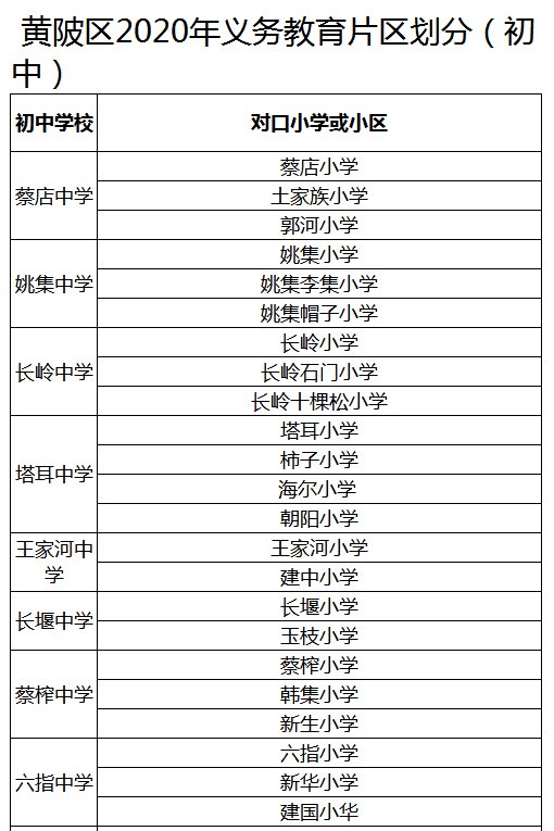 武汉黄陂区小学升学对口划片范围一览(图2)