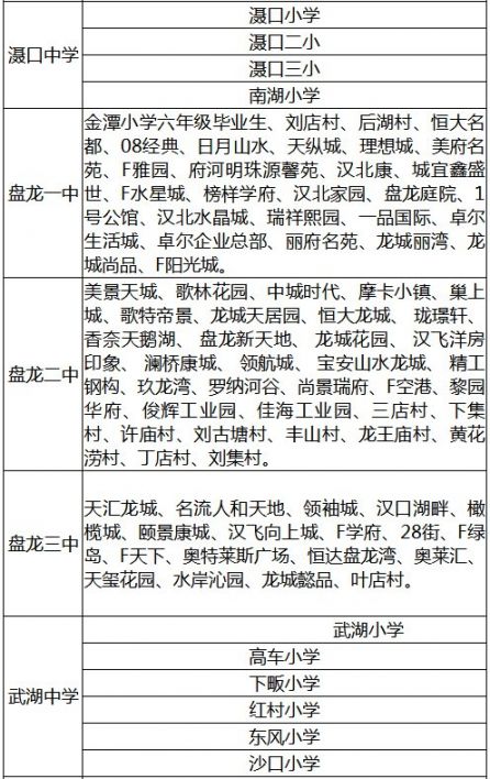 武汉黄陂区小学升学对口划片范围一览(图4)