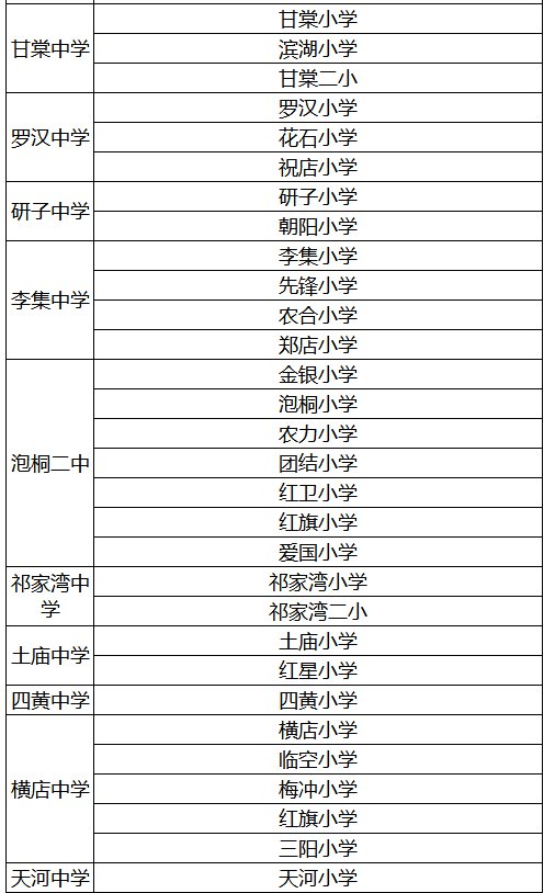 武汉黄陂区小学升学对口划片范围一览(图3)