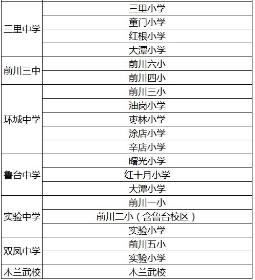 武汉黄陂区小学升学对口划片范围一览(图5)