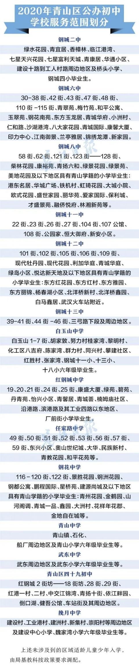 青山区小学升初中政策一览[附对口划片信息](图1)