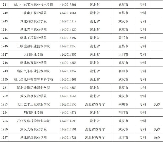 2021湖北高考分数公布时间 什么时候能查成绩?