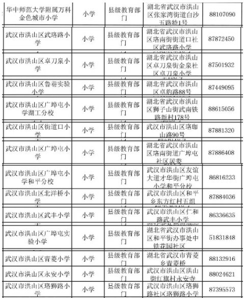 武汉市洪山区省级示范小学和市级示范小学有哪些？[附学校地址和咨询电话](图1)