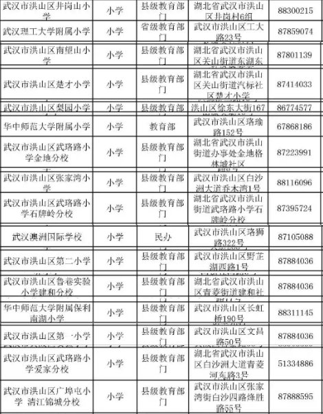 武汉市洪山区省级示范小学和市级示范小学有哪些？[附学校地址和咨询电话](图2)