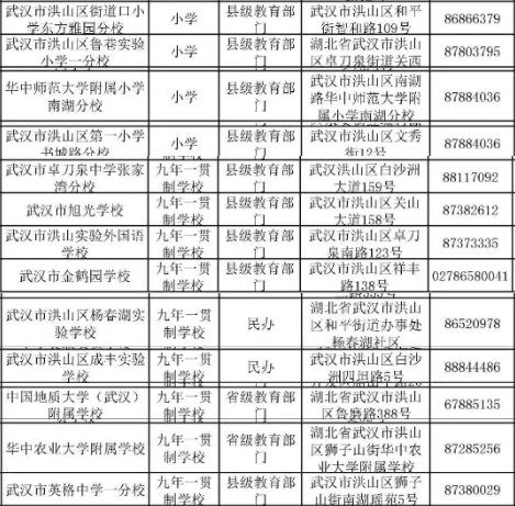 武汉市洪山区省级示范小学和市级示范小学有哪些？[附学校地址和咨询电话](图3)