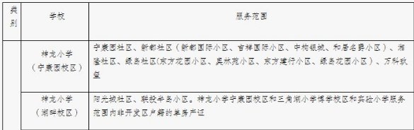 武汉神龙小学武汉排名教学质量怎么样是重点吗？神龙小学对口中学/小区（学校地址招生办电话）(图1)